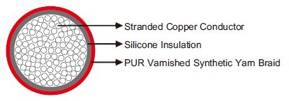 Medium Voltage High Temperature Resistant Cables +180°C